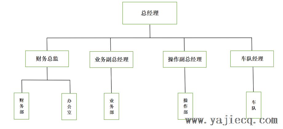 组织架构